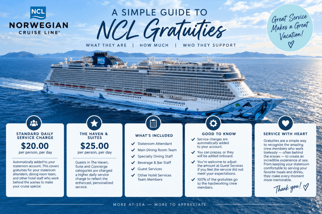 Norwegian Cruise Line ship at sea illustrating a guide to NCL gratuities and the daily service charge