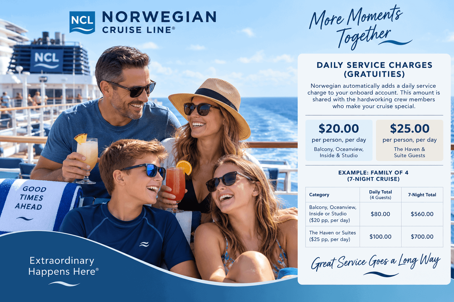 Family of four on a Norwegian cruise ship deck illustrating gratuity costs per person